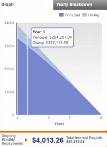 refinancing property